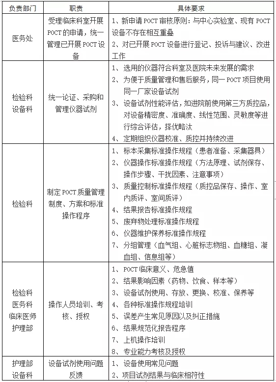 影响国内POCT发展的四大障碍，行业发展何去何从？