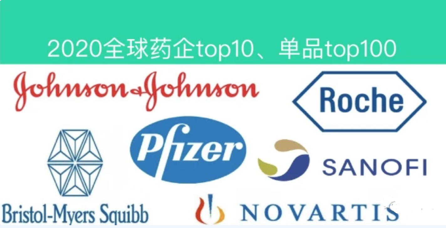 2020年全球药企top10、全球药品销售额TOP100公布