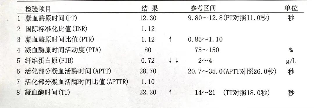 不寻常的低纤维蛋白原血症