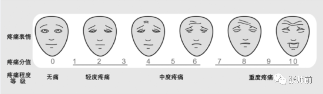 有一种疼：坐着痛，躺着痛，蜷着也痛，怎么着都是疼！