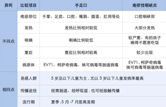 娃“嘴烂”、喉咙痛！多个班级已停课！爸妈该咋办？