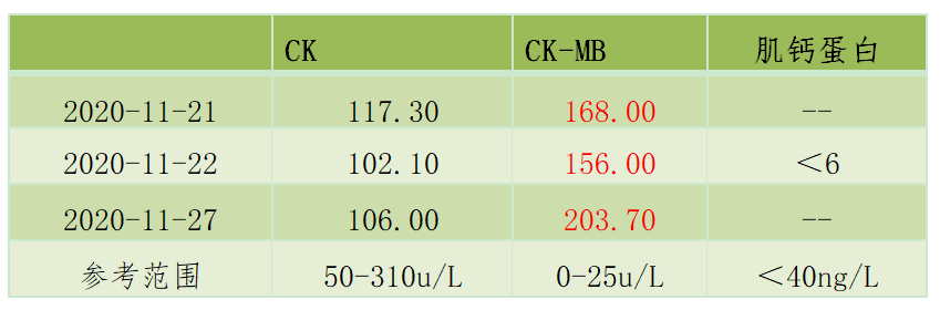 是心梗吗？拨云见日带你了解最真实的CK-MB