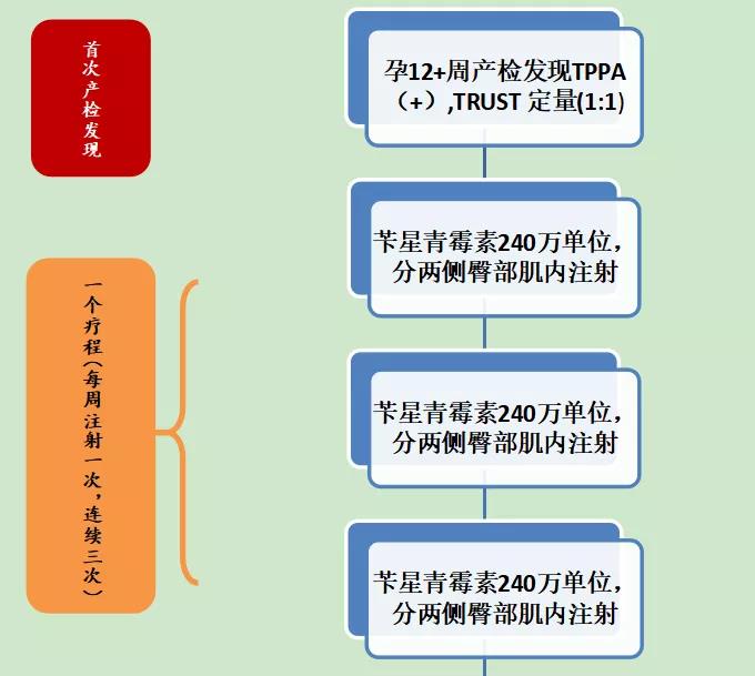 孕妇得了梅毒，还在谈之色变？