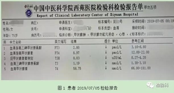 明明是甲亢，怎么检验结果显示甲减呢！谁的错？