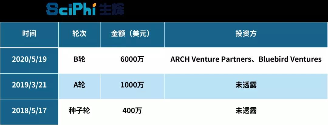 解析7家典型DNA合成公司