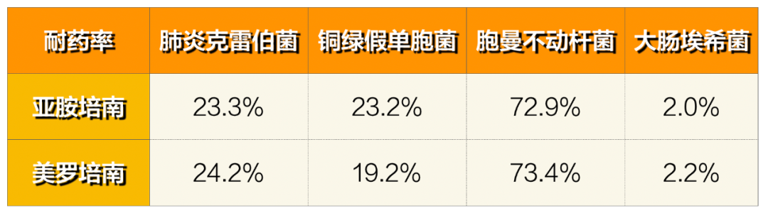 亚胺培南 VS 美罗培南，碳青霉烯类抗菌药物如何选择？