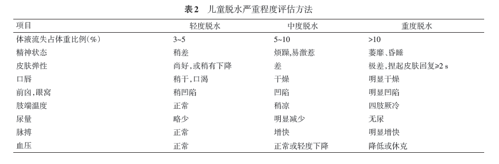 儿童轮状病毒胃肠炎如何治疗，这份共识值得一看！