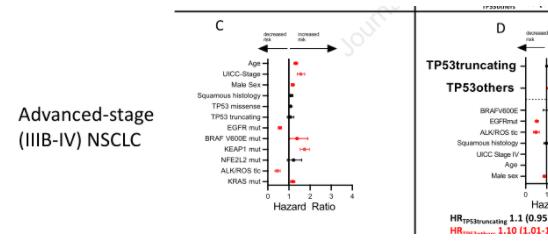 综合分析TP53和KEAP1突变在非小细胞肺癌中的预后价值