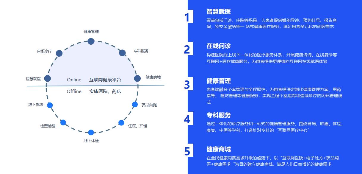 通用技术环球医疗牵手北京大学人民医院 以“互联网+医药”模式助力患者服务升级