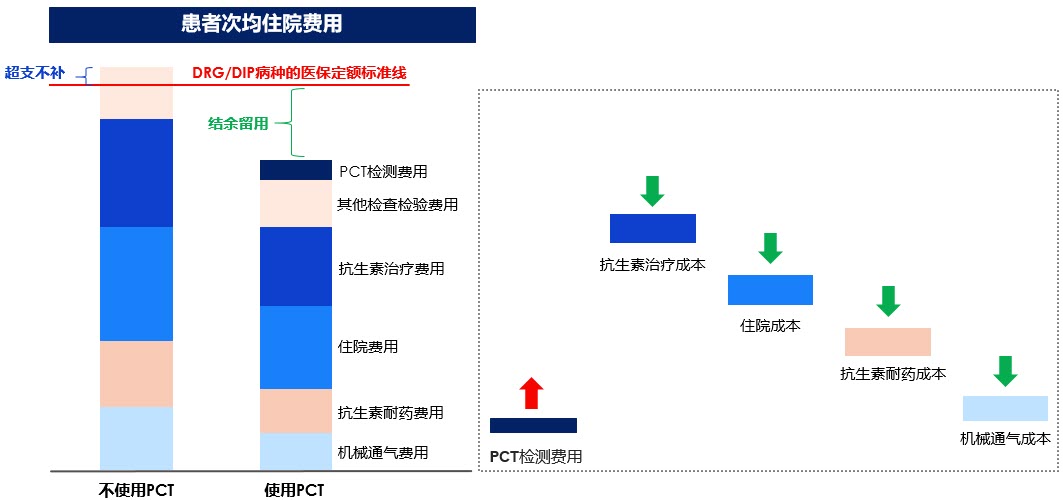 发挥“诊断利器”，助力医院高质量发展