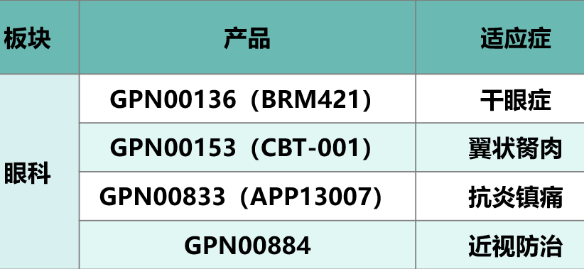 持续深化眼科创新管线布局，远大医药干眼症药物国内II期临床获批