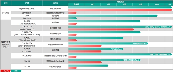 海外临床进展顺利！远大医药全球创新RDC拓展适应症海外II期临床完成首例患者给药