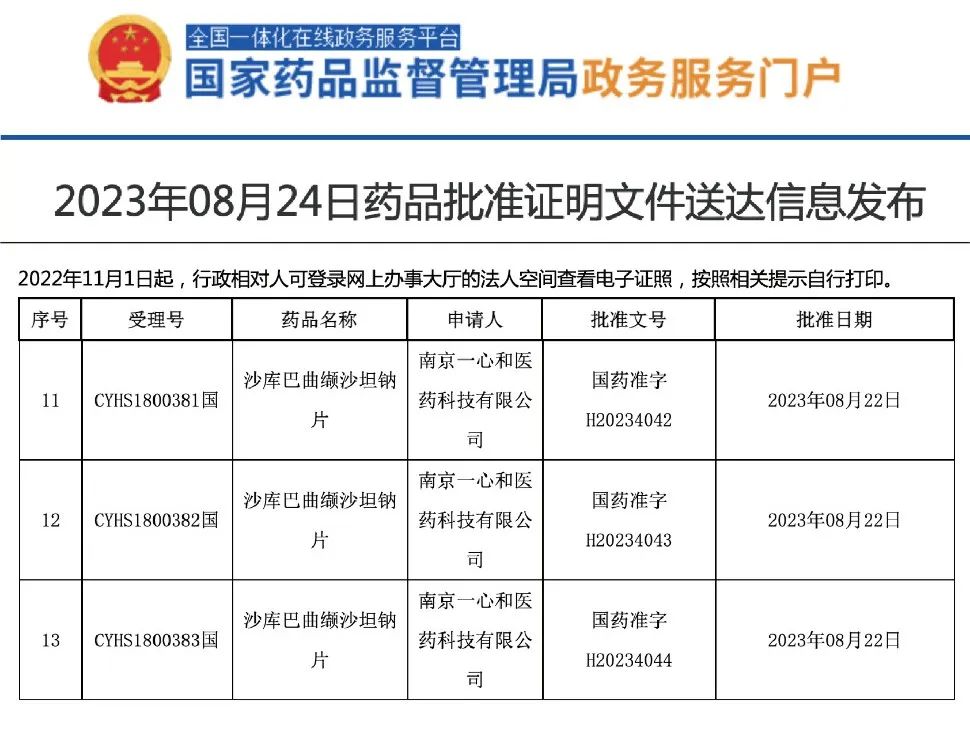 一心坦®（沙库巴曲缬沙坦钠片）获批上市，复星医药独家商业化