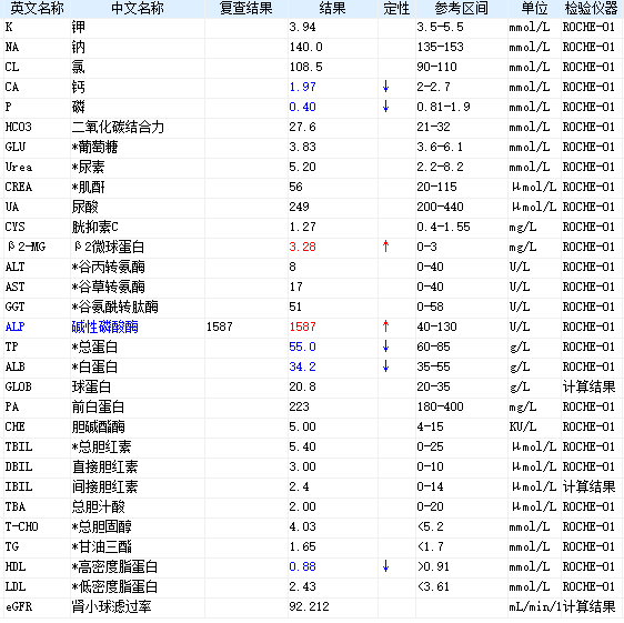 碱性磷酸酶异常升高，罪魁祸首竟然是它？