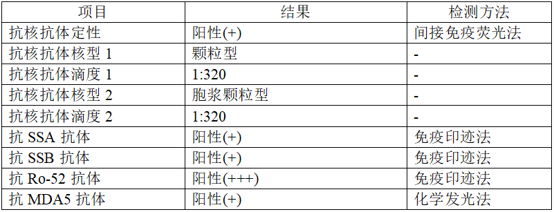 成人抗Ro-52抗体阳性临床无肌病性皮肌炎合并间质性肺病一例