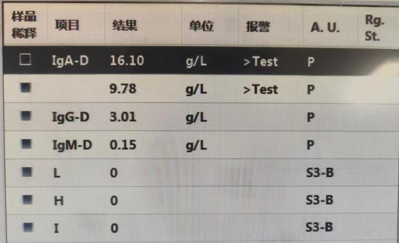 异常球蛋白结果引发的思考