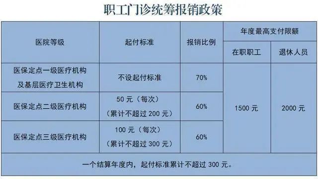 “医保统筹额度12月底清零”？多地回应