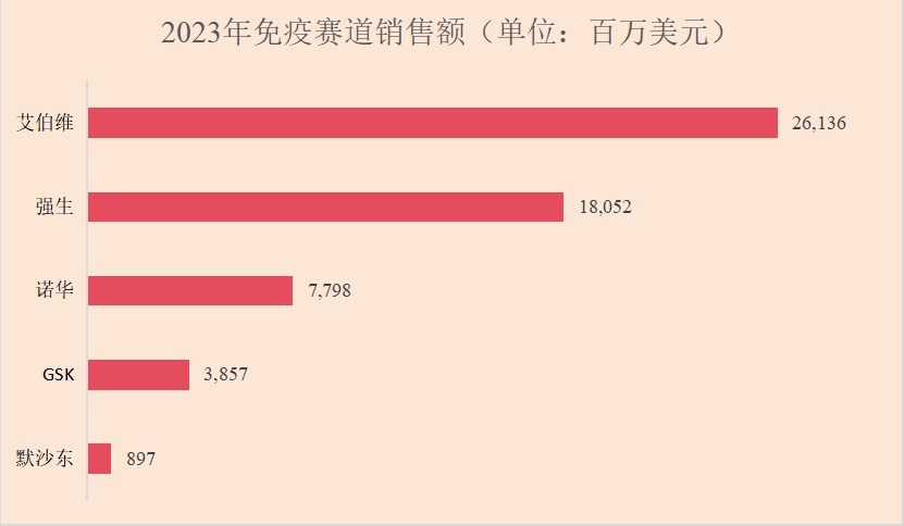 透过年报看药企“财富密码”，艾伯维CEO：2025年回归强劲增长