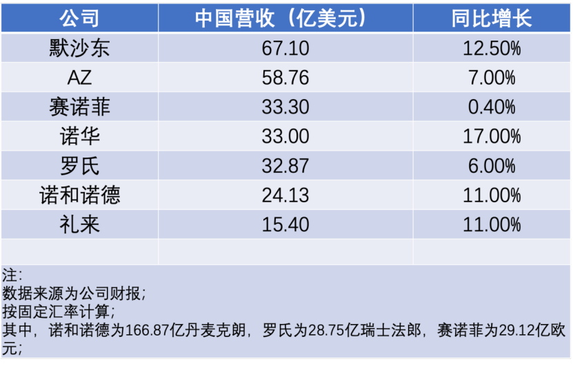 默沙东反超AZ终摘冠！