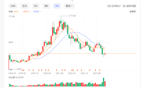 又一CDMO巨头裁员2000人！全球产能重构，“卖水人”如何精打细算？