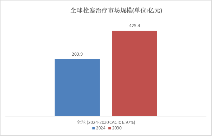 远大医药温度敏感性栓塞剂产品国内临床获新进展，未来或协同易甘泰提升肝癌治疗效果
