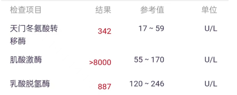 心肌酶升高，竟然是肌肉在“报警”?