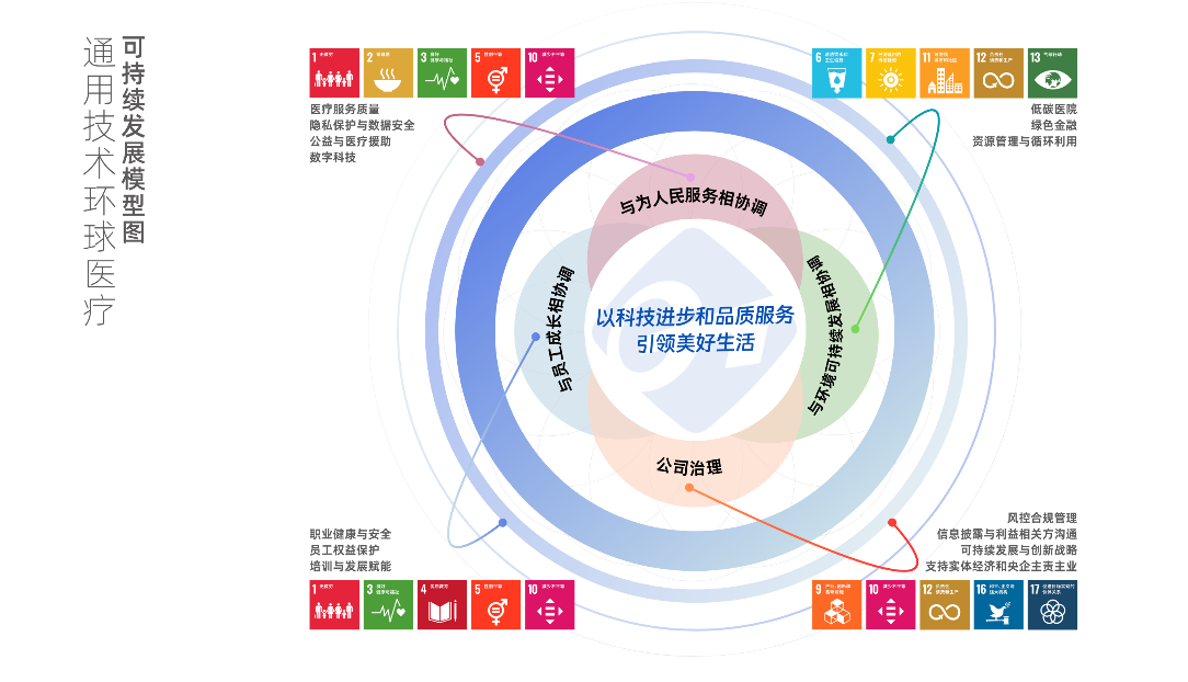 环球医疗发布2024年度ESG报告，ESG建设迈入战略驱动新阶段