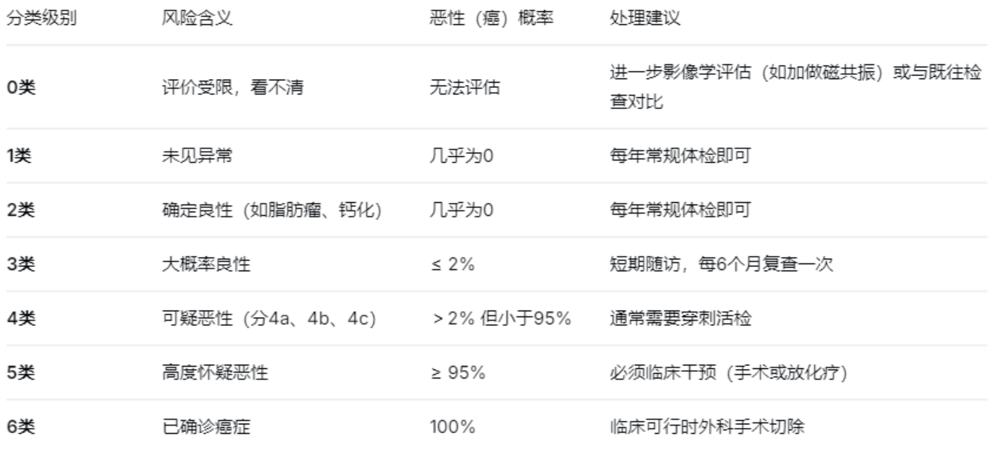 报告单上的“摩斯密码”？医生教你一眼看穿风险