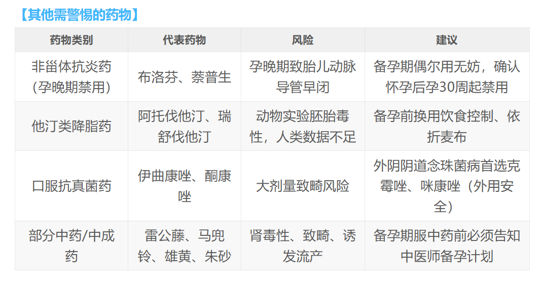 备孕期“黑名单”：这些药，碰了至少等半年