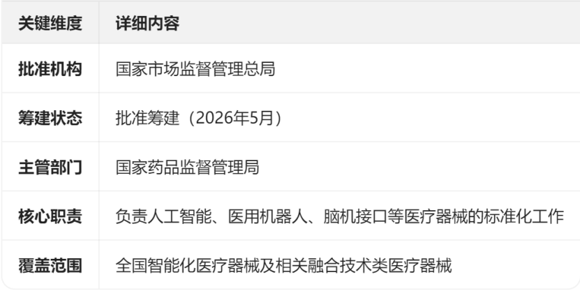 我国智能化医疗器械标准化建设迈出关键一步