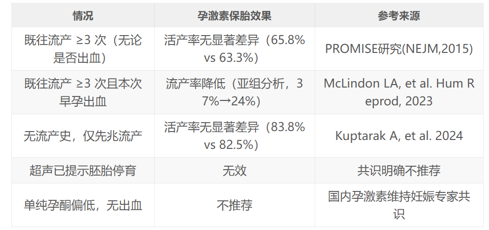 走出保胎误区，把功夫下在怀孕之前
