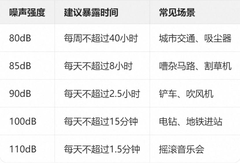每天都在经历的这件事，可能正在“谋杀”你的听力
